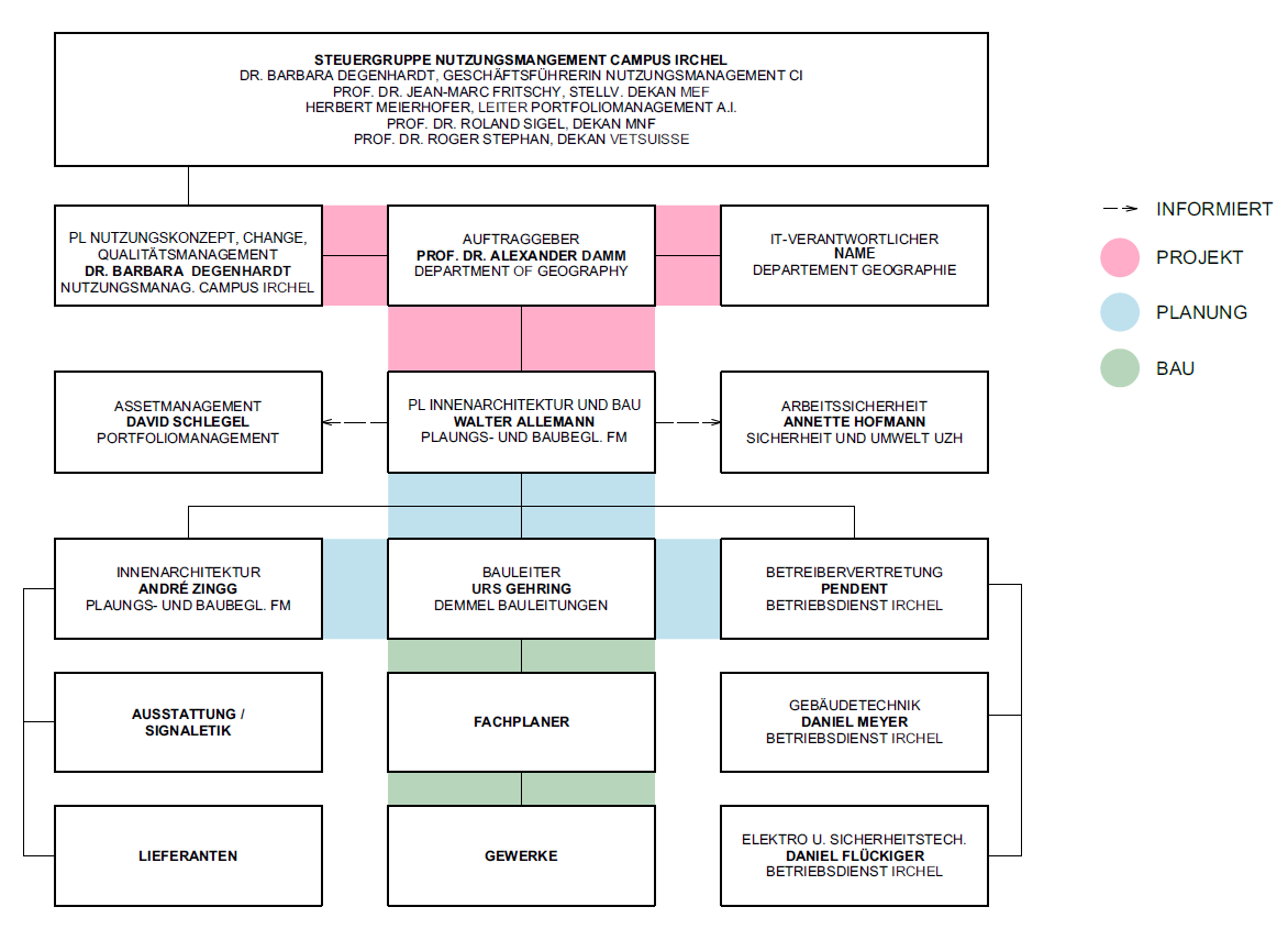 Organigramm FlexSpace GIUZ